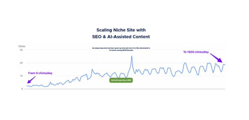 Tejas-Rane-Scaling-Niche-Site-with-SEO-AI-Assisted-Content