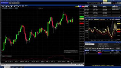 Learn To Trade Forex From Beginner To Advanced - FREE DOWNLOAD IM & SEO